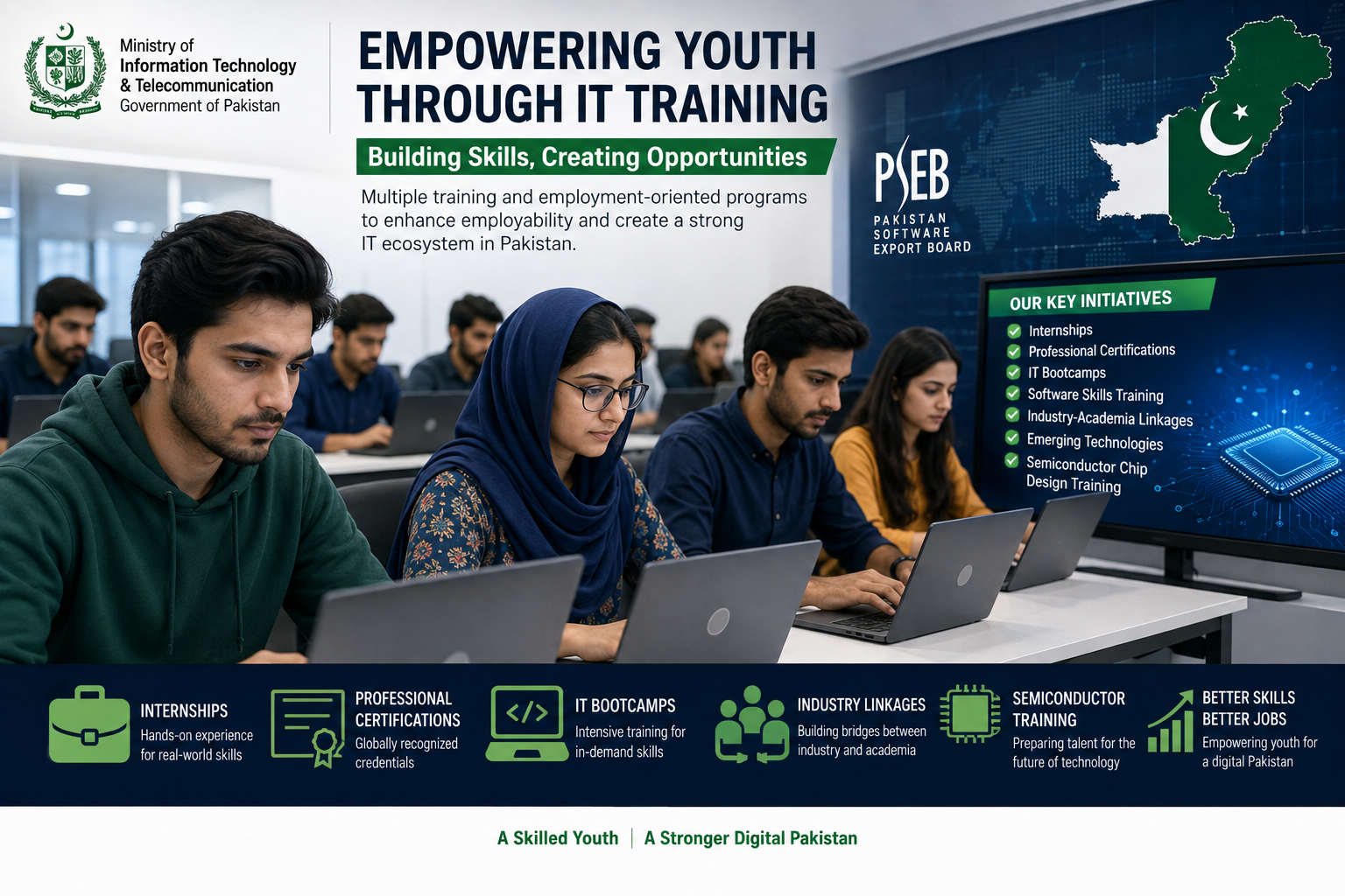 نوجوانوں کے لیے آئی ٹی شعبے میں روزگار کے مواقع، حکومت کی متعدد تربیتی اسکیمیں